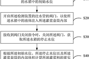 灌浆料密实度的检测装置、方法及计算机可读存储介质