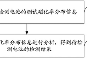电池检测方法、系统及电池分析装置