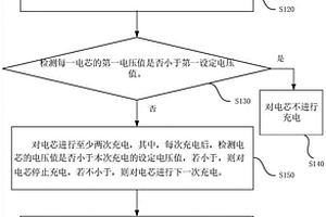 无损检测异常电芯的方法和装置