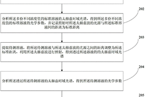 检测塑化剂的方法及装置