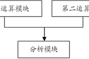 单透镜型自动检测晶片基底二维形貌和温度的装置