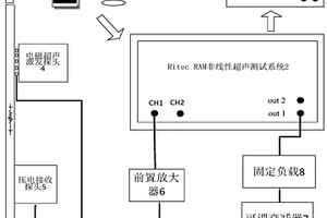 基于电磁超声Lamb波S1模态群速度的金属板应力检测方法