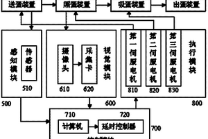 孵化蛋品质在线自动检测分选设备