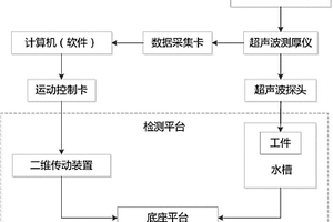 组件锆条厚度检测系统