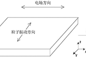 用于超声导波检测焊缝的收发一体式阵列传感器的设计