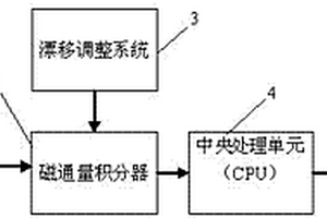 锅炉用奥氏体不锈钢弯管内铁磁性物沉积量检测装置