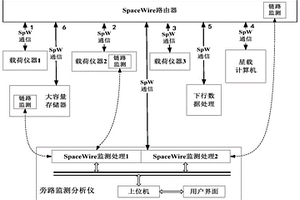 SpaceWire网络接口旁路检测装置