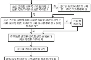 基于套筒连接的钢管外螺纹缺陷的检测方法