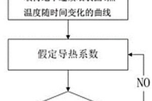 检测地下连续墙成墙质量的方法