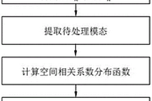 用于金属内部缺陷超声检测信号的降噪方法
