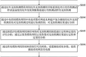 光和超声复合激励的红外无损检测系统