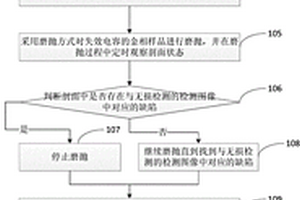 电容短路失效的定位检测方法
