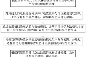 用于旋喷桩成桩效果的实时检测方法及系统