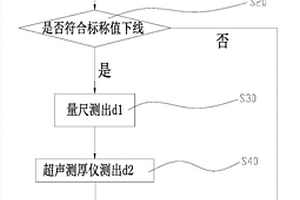 贵金属制品的快速检测方法