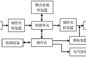 小口径钢管超声波时域分段成像检测方法