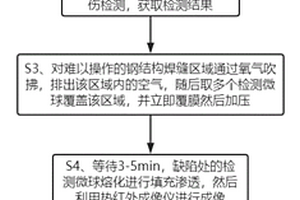 钢结构焊缝检测工艺
