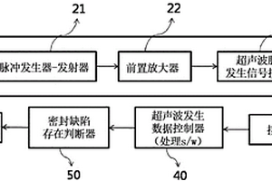 利用超声波的关于铝袋密封的无损检测判断系统