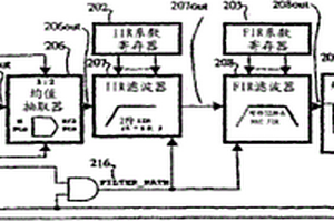 利用具有4X内插器的可调数字滤波器的超声波检测测量系统