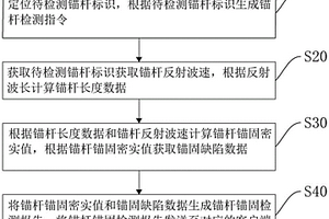 隧道锚杆锚固质量无损检测装置及方法