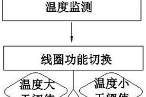 基于石墨烯导热的柔性涡流传感器装置及其检测方法