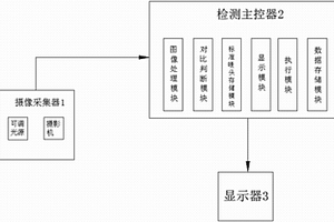 商标唛头(唛头、印唛)智能识别检测系统
