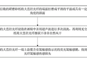 基于荧光猝灭机理和相干检测原理的光纤氧传感系统