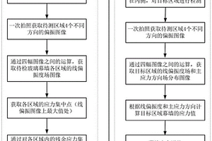 玻璃幕墙应力检测方法