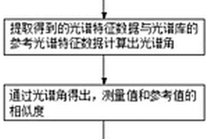 土壤重金属检测方法及系统