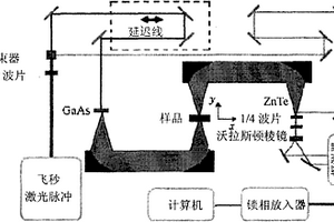 麻醉药品的检测方法