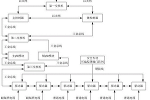 高放废物桶无损检测仪控制系统及方法