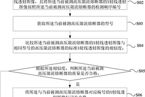 基于X射线的高压限流熔断器质量检测方法