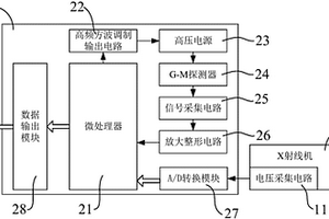 基于X射线剂量的干变绕组材质快速鉴别检测装置