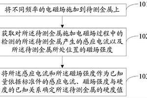 硬度检测方法及系统