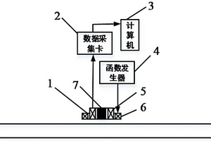 基于频域提离交叉点的脉冲涡流检测装置及方法