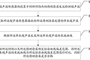 涂层检测方法、装置以及计算机存储介质