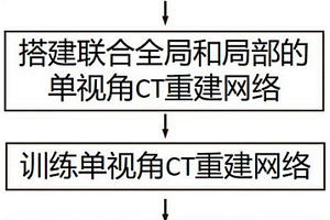 缺陷检测中联合全局和局部的单视角CT重建方法