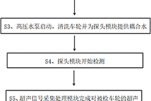 列车车轮探伤检测方法