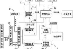 检测信号处理装置及方法