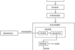 混凝土缺陷智能化检测与定量识别方法