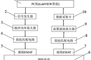 钢轨轨底裂纹高阶SH导波成像检测方法及系统