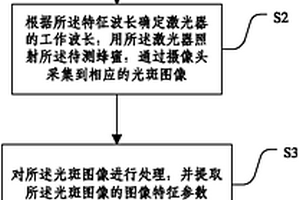 基于激光技术的蜂蜜品质检测方法