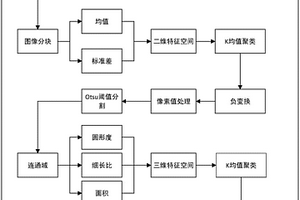 基于局部与全局聚类的水下大坝裂缝检测方法