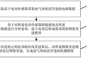 油气两相流管道在线检测图像的生成方法及装置