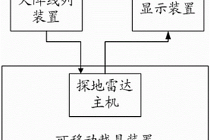 用于公路桥梁混凝土三维检测的雷达系统