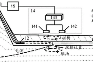 基于磁场的防渗层检测系统及方法