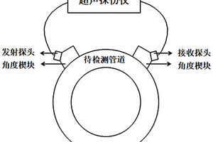 基于模式转换波的管道结构TOFD检测近表面盲区抑制方法