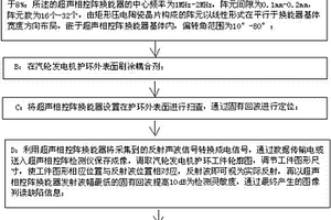 汽轮发电机护环超声成像检测方法