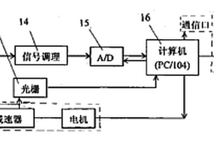 裂纹漏磁检测仪