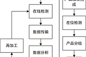 基于多线激光扫描的数控机床工件检测方法