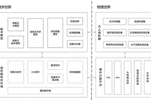 基于数字孪生的水下工程结构智能检测方法及系统